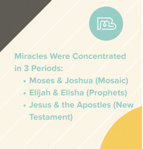 Miracles Were Concentrated in 3 Eras